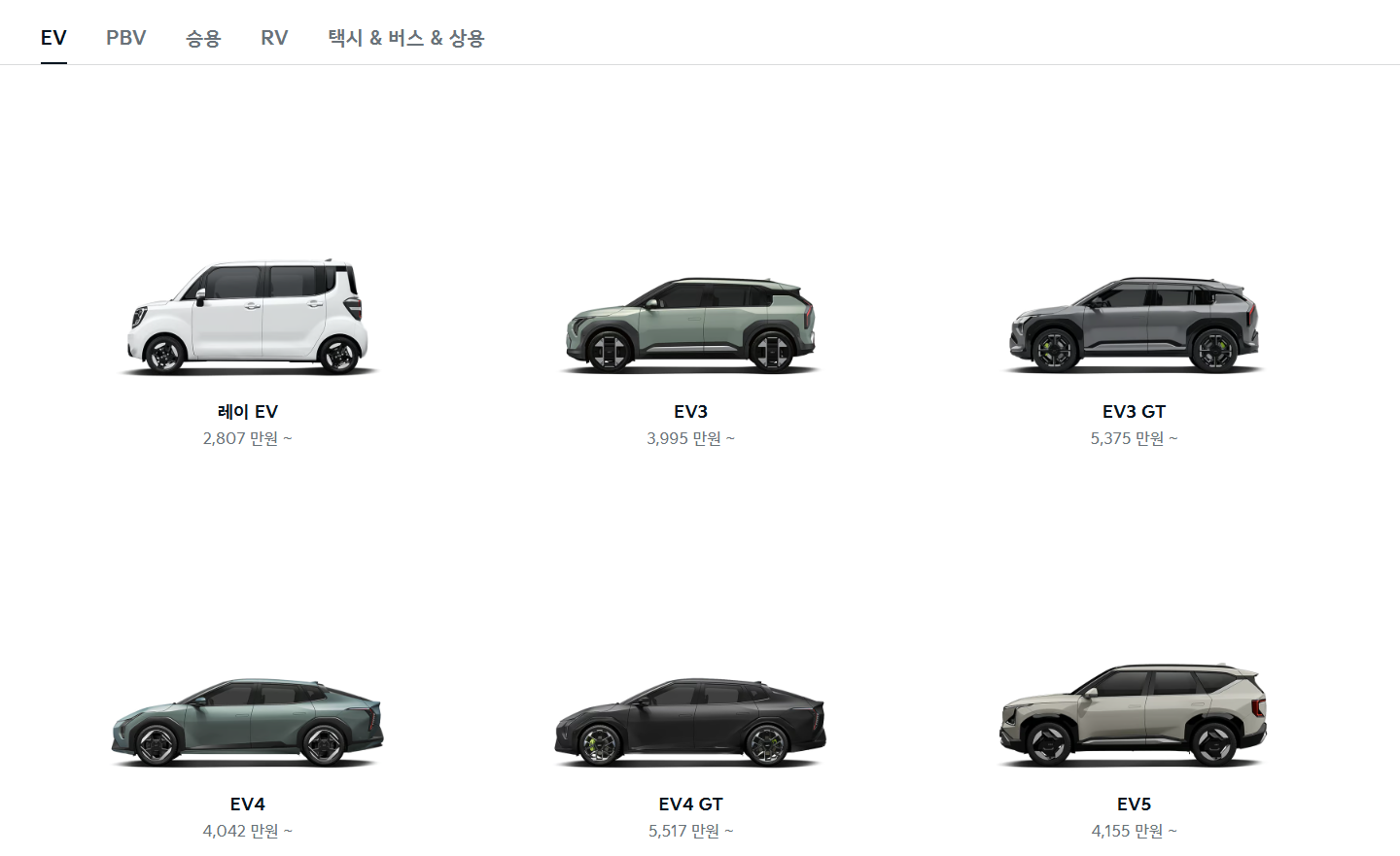 EV와 PBV, 승용, RV, 상용 차량 유형 참고 이미지
